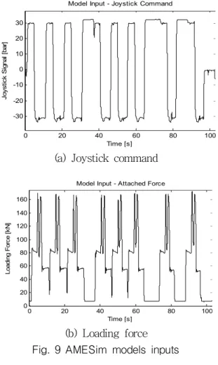 Fig.  10  Comparison  of  working  performances
