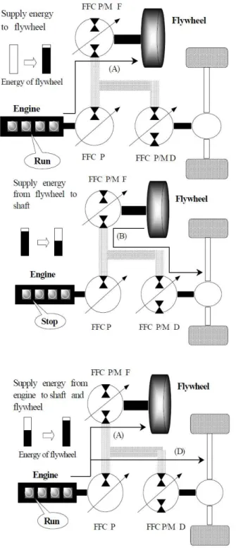 Fig.  3  Driving  Principle