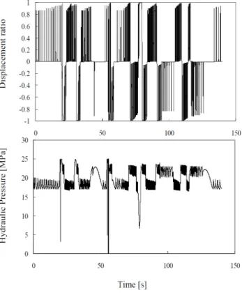 Fig.  10  Volumetric  Efficiency  of  Pump/Motor