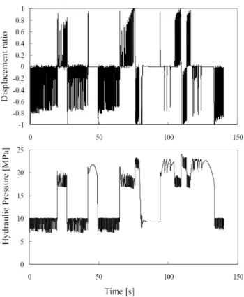 Fig.  14  Displacement  and  pressure  data  (3)