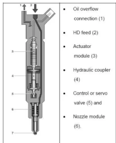 Fig. 10 Construction  of  the  piezo  inline  injector  (Bosch) 2.5  2008년  자료 Fig. 11은 Festo에서 제공한 자료에서 발췌한 것으 로 압전마이크로 밸브를 응용한 서보 그리퍼의 예를  보이는 것이다