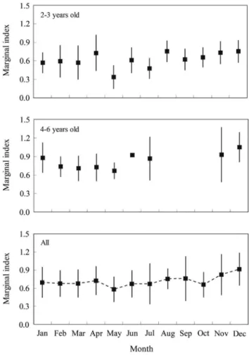 Fig. 8. Relationship between otolith radius and ring radius for female (upper panel) and male (lower panel) chub mackerel.