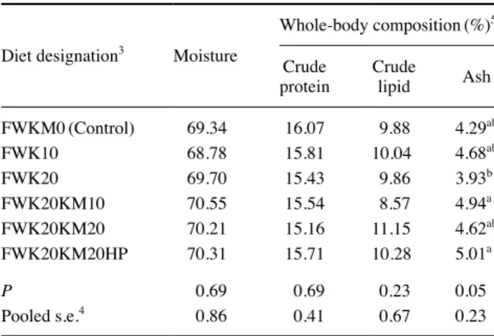 Table 4. Whole-body composition of juvenile black rockfish fed dif- dif-ferent experimental diets 7 weeks 1, 2