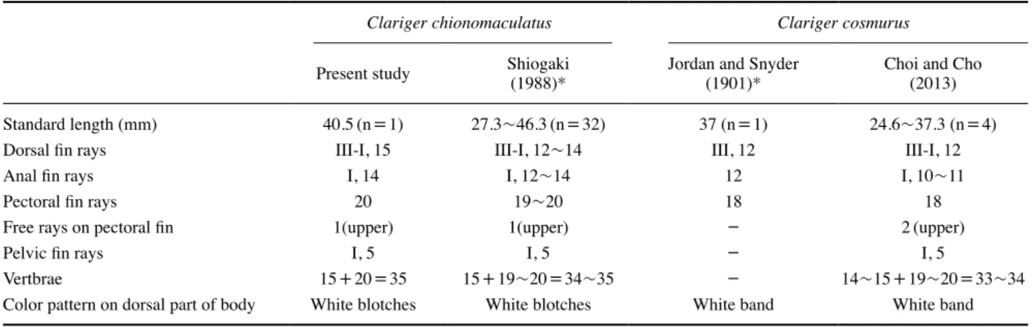 Table 1. Comparison of diagnostic characters between Clariger chionomaculatus and C. cosmurus