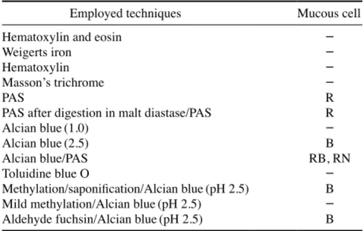 Table 1. The mucous cell stainability of the olfactory organ in Rho­
