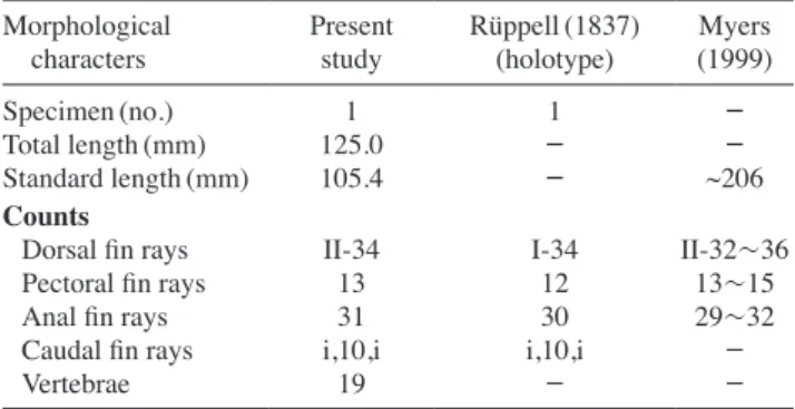 Table 1. Morphological traits compared between present and previ- previ-ous studies on C