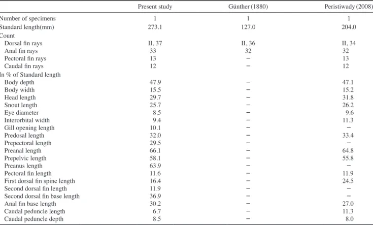 Table 1. Comparison of meristic and morphometric characters of T. tessellatus