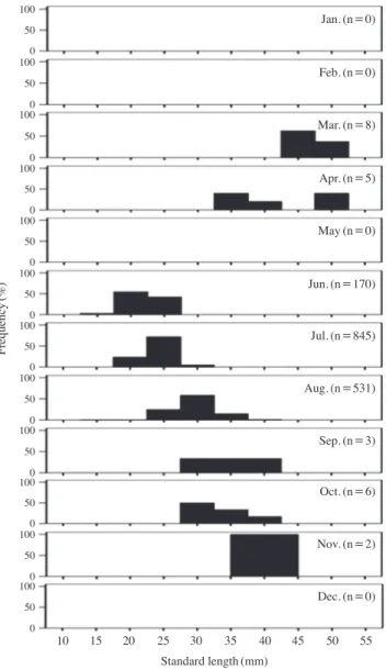 Fig. 2. Monthly variation in water temperature (◆) and salinity (■) in  the seagrass bed of Aenggang Bay from October 2013 to September  2014