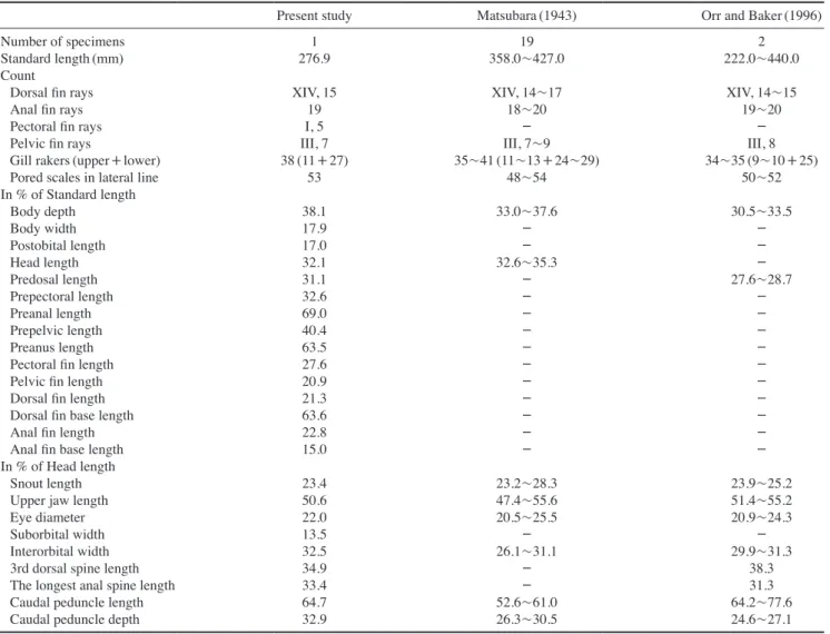 Table 1. Comparison of meristic and morphometric characters of Sebastes glaucus
