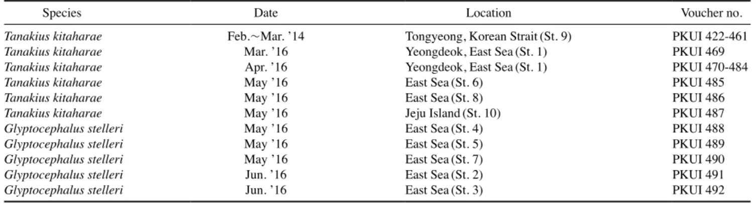 Table 1. List of specimens of the present study