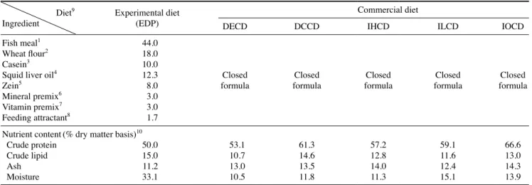 table 1.  Composition (% dry wt.) of experimental and commercial diets Diet 9