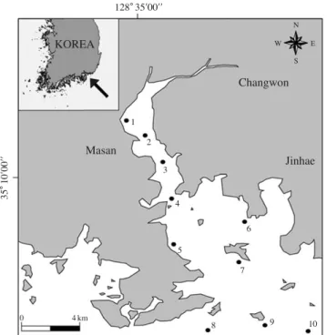 Fig. 2. Variations of temperature and salinity in Masan Bay in 2007.