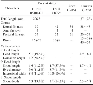 Table 1. Comparison of the counts and measurement of Syngnathoi- Syngnathoi-des biaculeatus