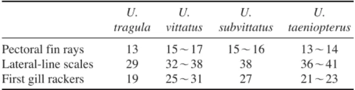 Table 2. Comparison of number of pectoral fin rays, lateral-line scales and first gill rackers among Upeneus species based on Hatooka (2002)