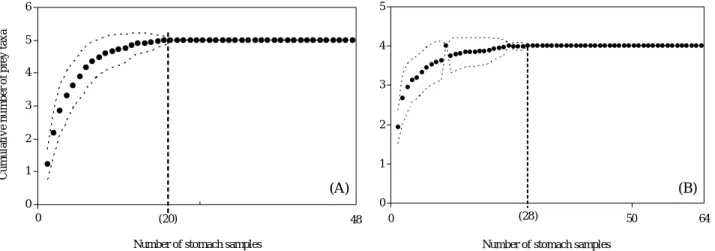 Fig. 2. Graphical representation of feeding pattern of Kareius bicoloratus and Clidoderma asperrimum in the coastal waters off Tongyeong (Am, Amphipoda; Bc, Brachyura; Br, Brachiopoda; Bi, Bivalvia; Ce, Cephalopoda; Ma, Macrura; Op, Ophiuroidea; Pi, Pisces