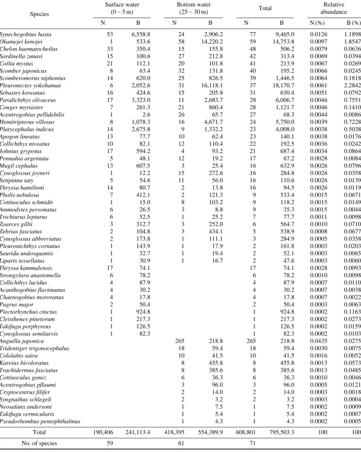 Table 1. Continued