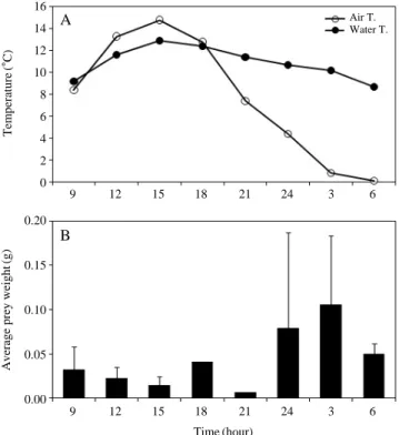 Fig. 7. Standard length frequency distribution by sex of Gobiobotia macrocephala in the Seom River at Heungho-ri, Buron-myeon,  Wonju-si, Gangwon-do, Korea, May 2010.