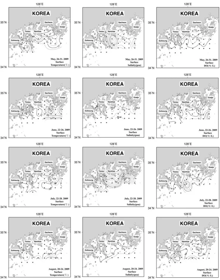 Fig. 3. Horizontal distribution of temperature (� C), salinity(psu) and dissolved oxygen (mg/L) in southern coastal waters of Korea from May to August, 2009.