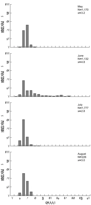 Fig. 8. Spatial distribution of anchovy eggs by developmental stages in southern coastal waters of Korea.