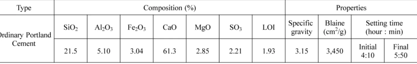 Table 2. Composition and properties of cement