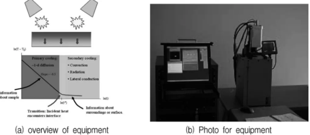 Fig. 3 Thermography with cooling stage