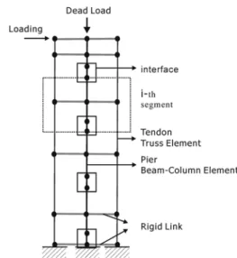 Fig. 5 Schematic model of precast concrete pier