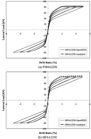 Fig. 9 Section detailing of the pier investigated (unit : mm)