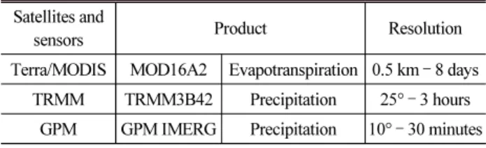 Table 2. Remote Sensing Data according to Satellite Type Satellites and 