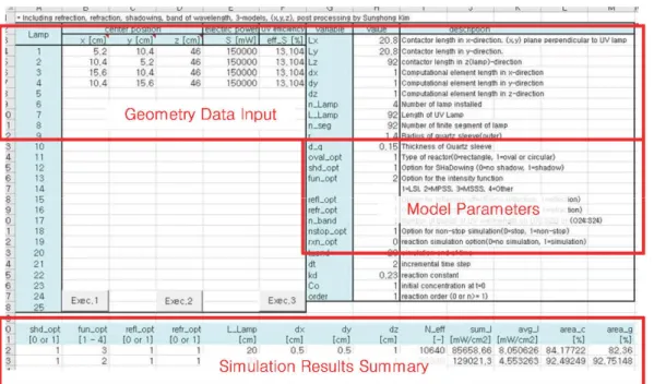 Fig. 3. Data Input and Result Display Worksheet of the Simulation Model – UV3D
