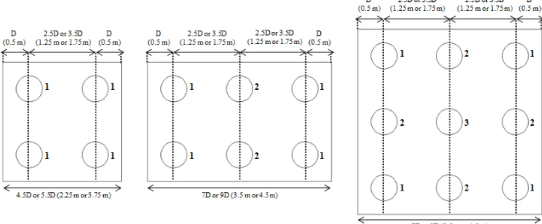 Table 2. Cases of Numerical Analysis