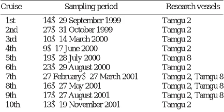 Table 2. The numbers of taxa of fish collected by otter trawl in the eastern Yellow Sea from 1999 to 2001