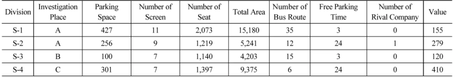Table 8. Results of Parking Space Calculation for Verification
