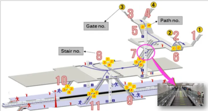 Table 2. An Example of Demand Estimation and LOS on Each Stairs