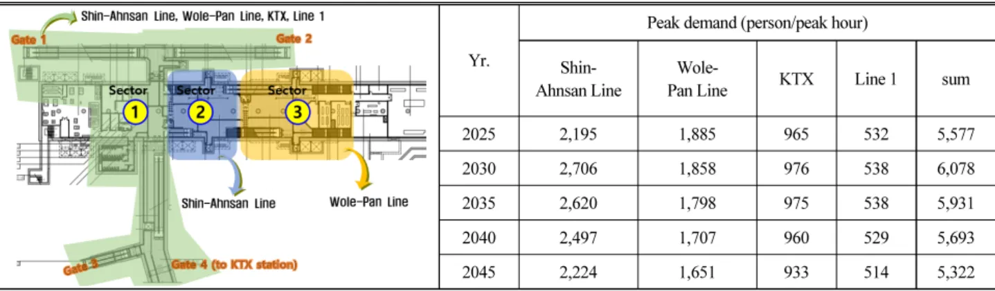 Fig. 4. Layout to Installing Additional Gate