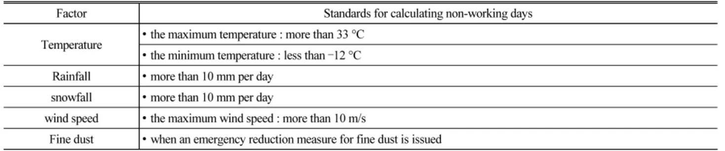 Table 4. Standards for Calculating Non-Working Days for Bridgework Construction