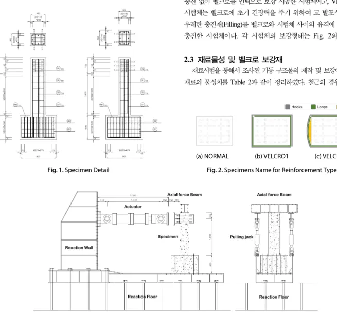 Fig. 3. Test Set Up  Fig. 1. Specimen Detail