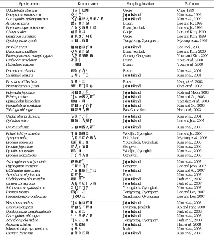 Table 1. The list of unrecorded fish species from Korea during past 10 years