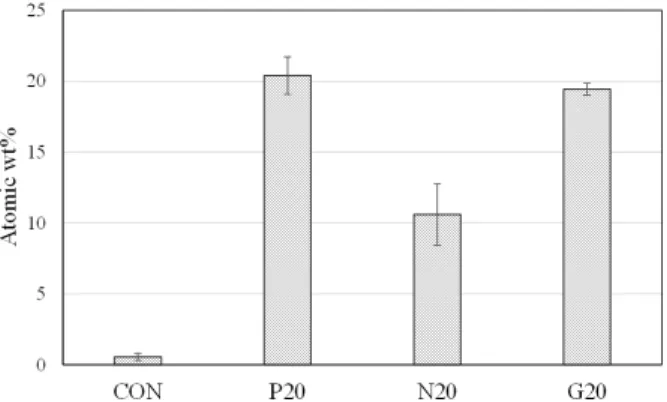 Fig. 6. Ti Distribution of TiO 2 -Incorporated Cement Paste Samples as Revealed by SEM/EDS