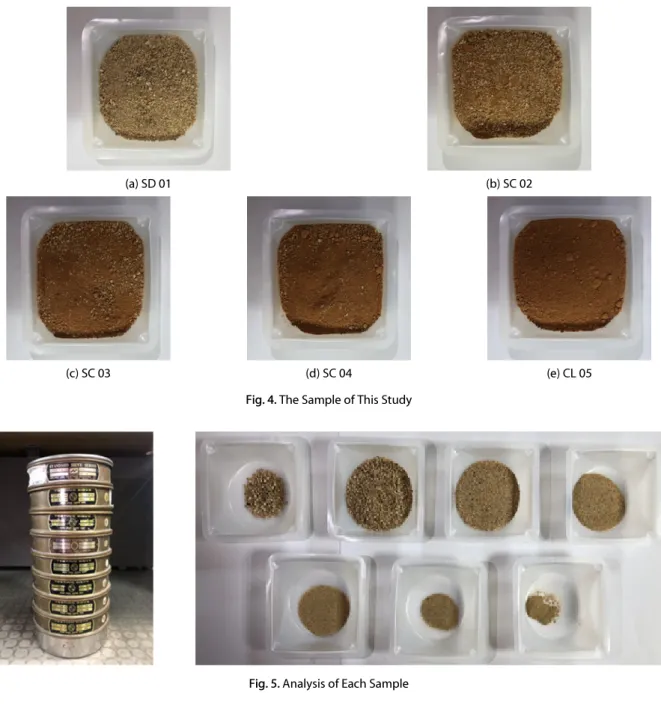 Fig. 4. The Sample of This Study