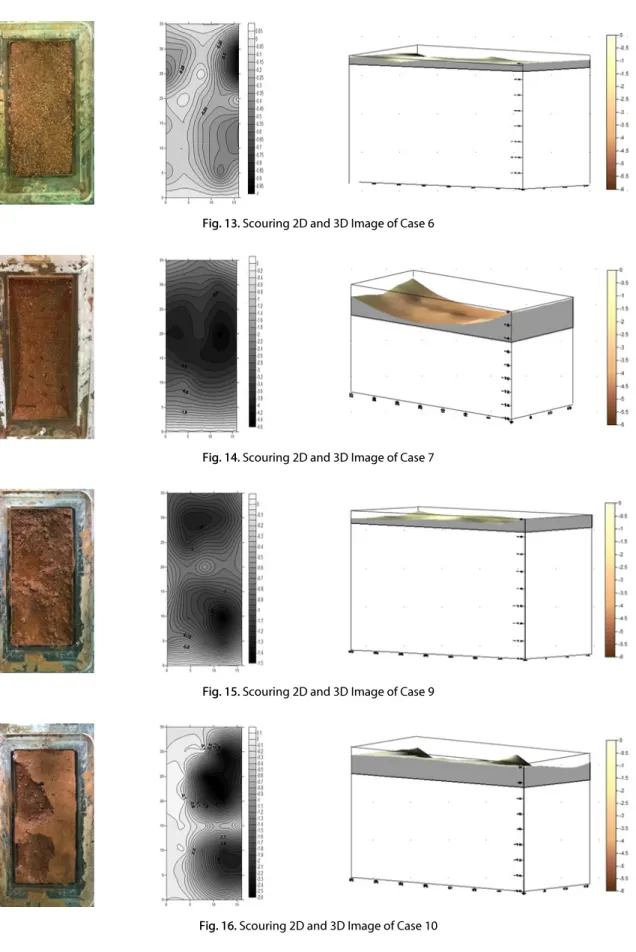 Fig. 13. Scouring 2D and 3D Image of Case 6