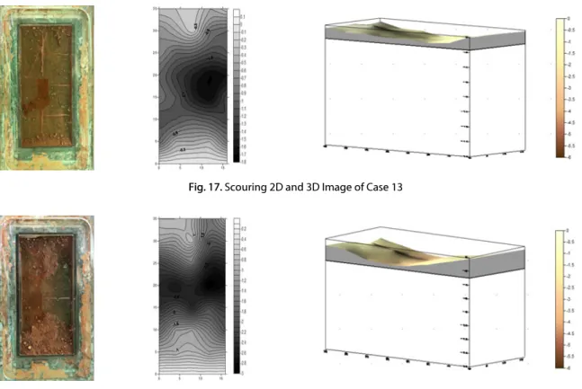 Fig. 18. Scouring 2D and 3D Image of Case 14
