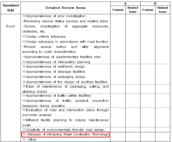Fig. 4. Review Items by Specialized Field in the Deliberation of Technical Type Bidding (Korea) (Source: MOLEG, 2019a)