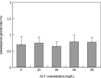 Fig. 1. Average growth rate of Pacific cod, Gadus macrocephalus subjected to five different marking treatments by immersion in  buf-fered solutions of ALC at concentrations of 0, 20, 40, 60, 80 mg/L, respectively (vertical bars denote the standard deviatio