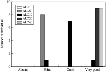 Fig. 5. Stained quality of large Pacific cod juvenile otolith by aliza- aliza-rine complexone marking qualities
