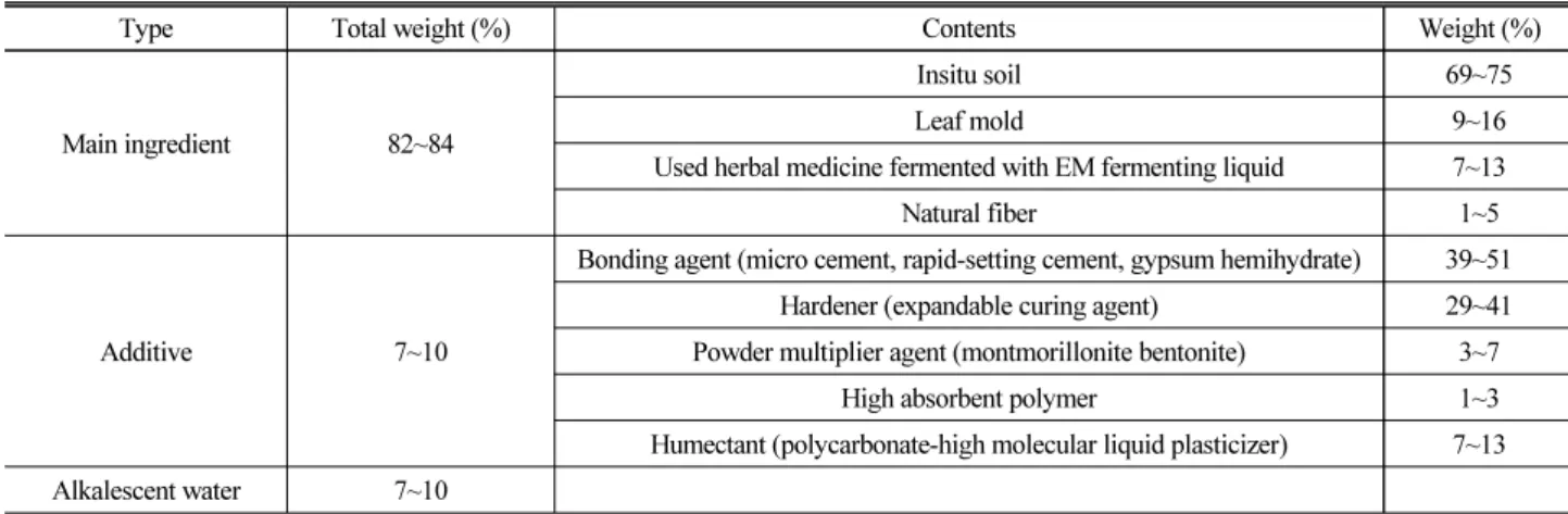Table 1. Mixed Weight Ratio of Soil Improvement Mixture