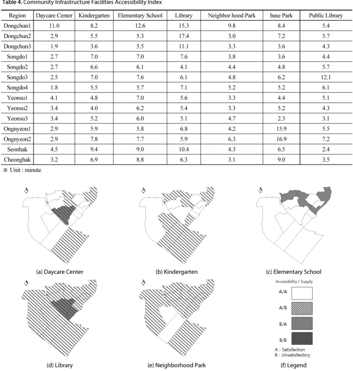 Fig. 3. Capacity and Accessibility Evaluation Map – Walking Time