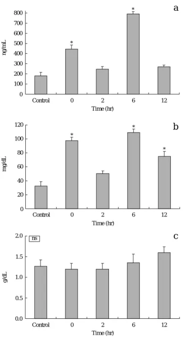 Fig. 3. Partial sequence of Korean rockfish, Sebastes schlegeli glu- glu-cocorticoid receptor mRNA.