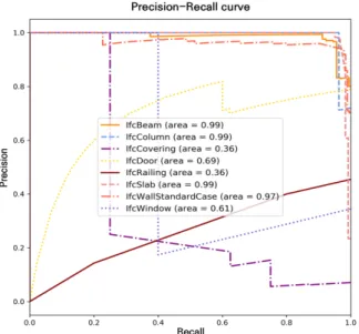 Table 5. Accuracy, Precision, Recall and    -score per IFC Class for  Neural Structured Learning