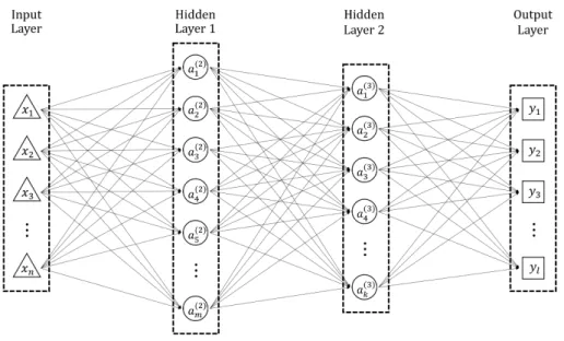 Fig. 4. A Neural Structured Learning Framework (TensorFlow, 2020)