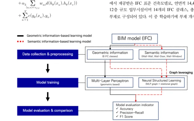 Fig. 5. The Research Process 
